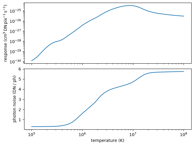 ../_images/hinode.xrt.temperature_response_0_0.png